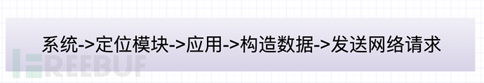 在被窝就能打卡?虚拟定位“神器”了解一下(转载)