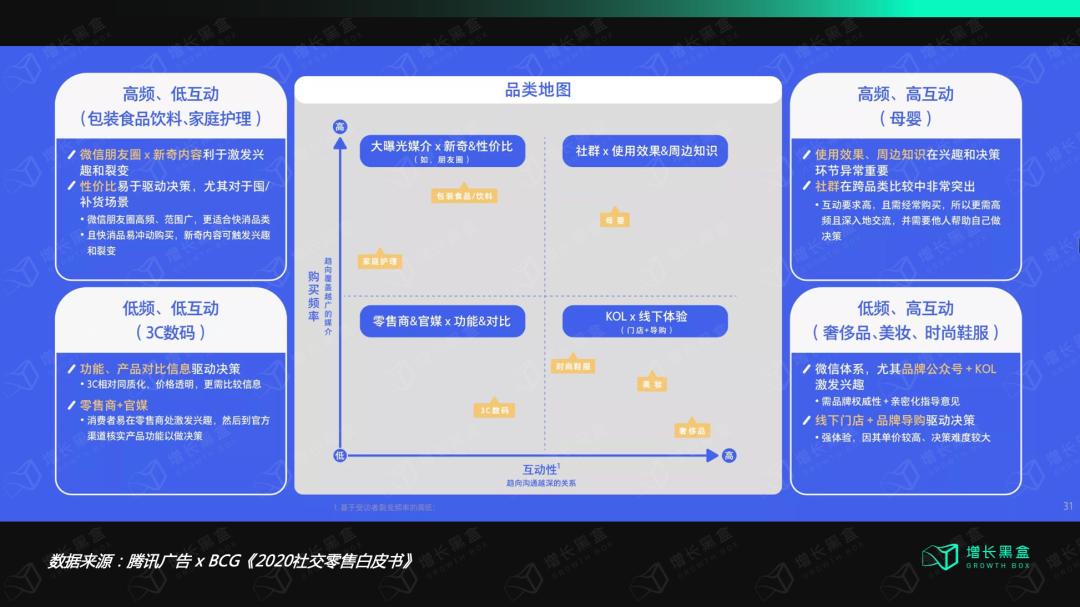 私域运营怎么做,小程序私域运营