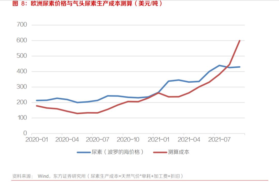 向中国紧急求助，韩国怎么就被小小的尿素卡脖子了？