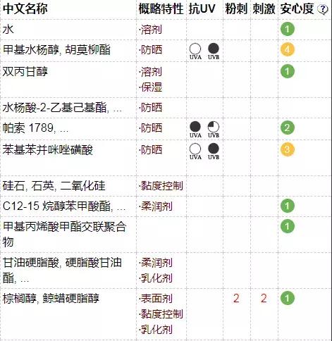 别再被忽悠了神剧,十大网红产品个个是坑劝你别买