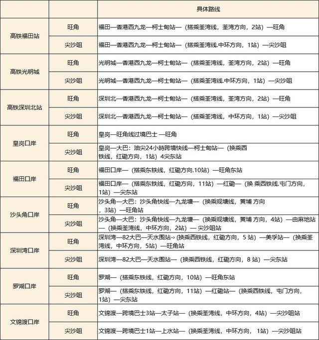 从深圳去香港最划算攻略,深圳第一次去香港的超强攻略