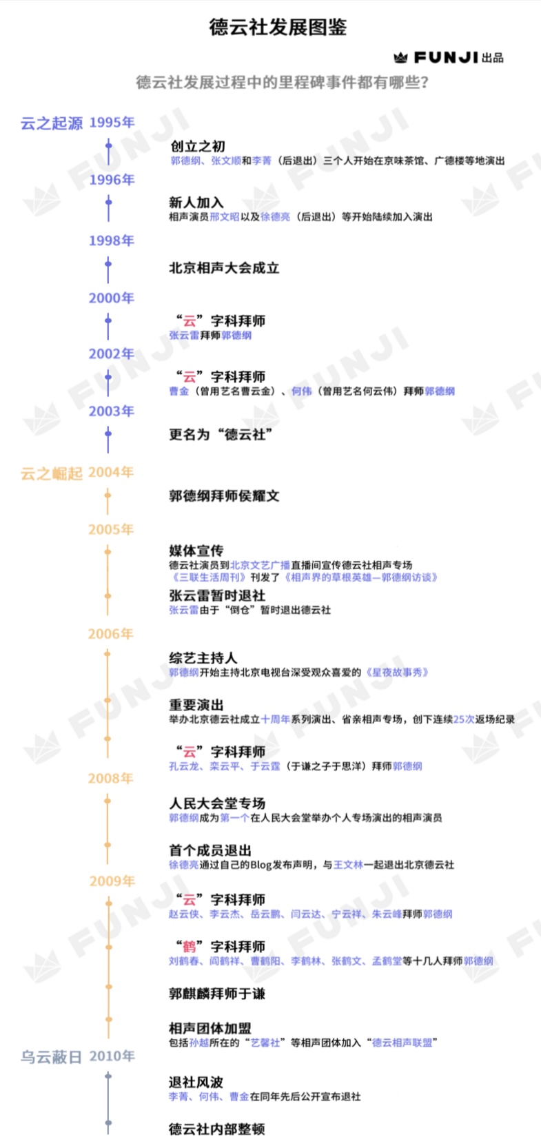 5分钟教你认识中国杰尼斯——德云男团