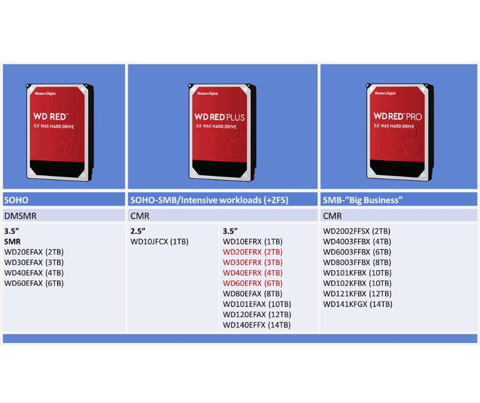 NAS问题，一文扫盲！新手的保姆级教程，2万字教你进阶