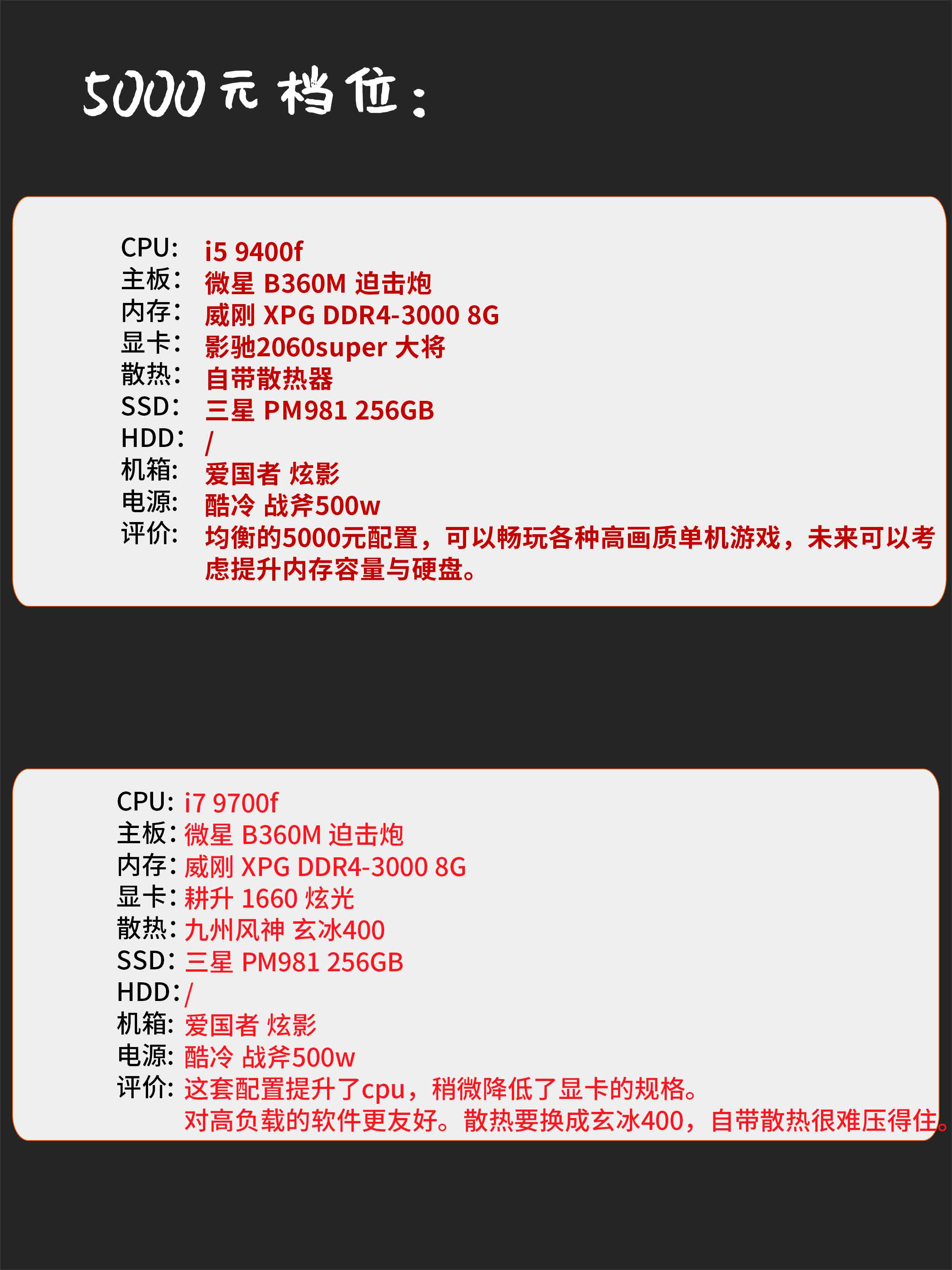 2019电脑装机配置5000,电脑装机选购推荐配置