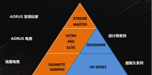 入门主流主板,目前流行的主板特点以及参数