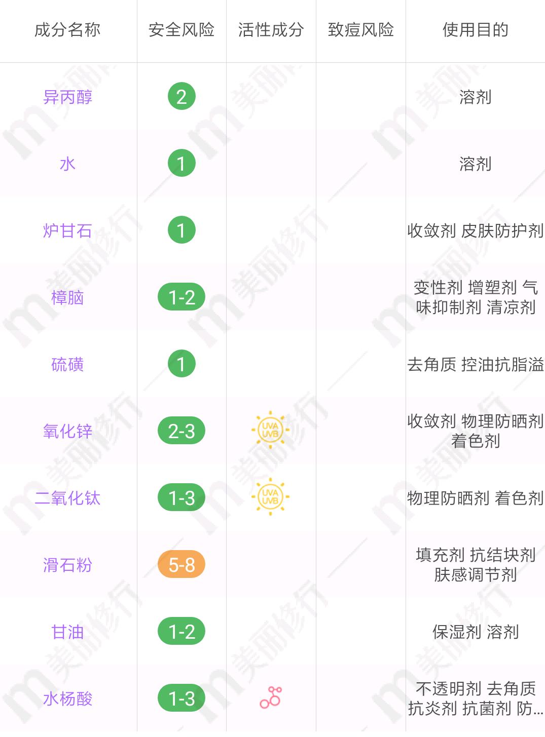油痘肌精华液测评红黑榜,油痘肌控油精华测评推荐