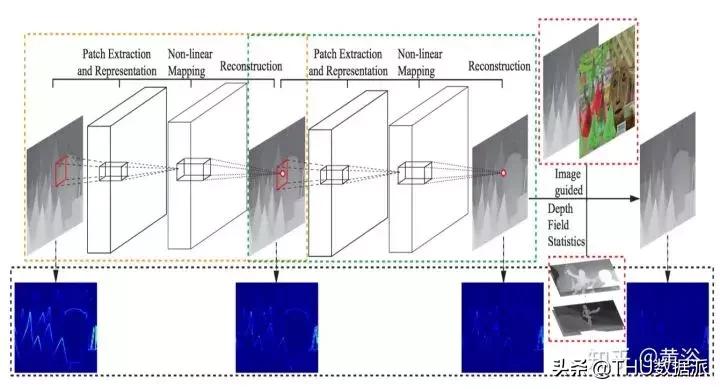 深度学习计算机视觉小项目,深度学习应用领域图像识别