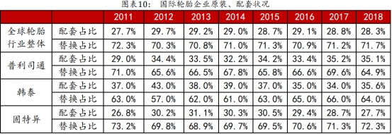 左手原配，右手备胎—玲珑轮胎还有多久能够挑战三巨头的霸主地位