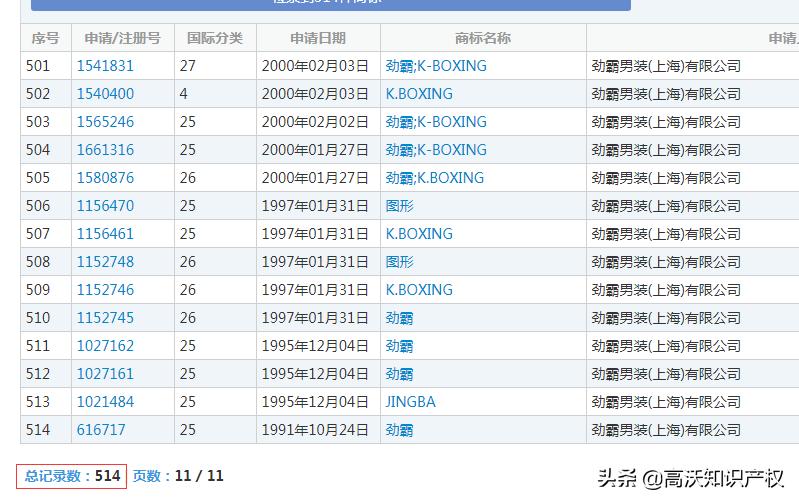 劲牌服装与劲霸服装,劲牌男装和劲霸男装