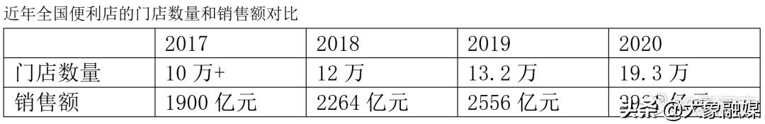 郑州悦来悦喜便利店哪个好,悦来悦喜便利店陇海中路店