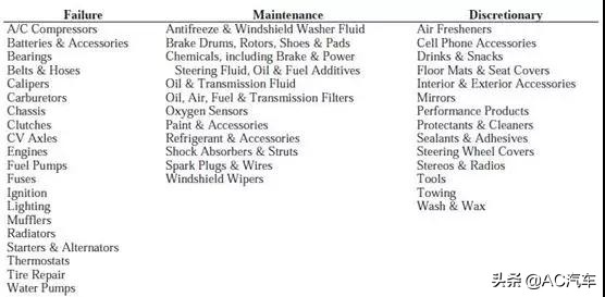美国汽配连锁巨头怎么赚钱的,美国汽配连锁店视频