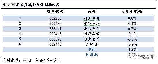 科技板块升温迎券商密集调研,科技股回暖深度分析