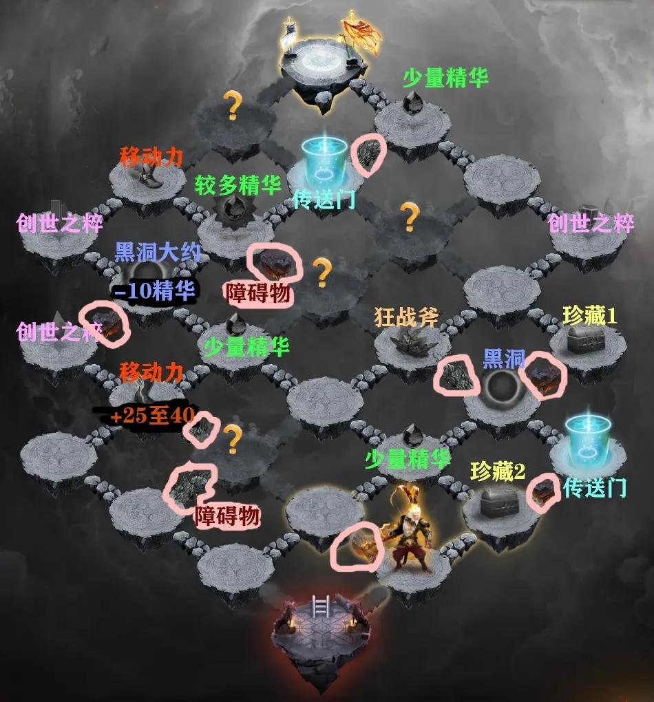 玩家分享:不要停下来——肝帝天堂与非酋地狱