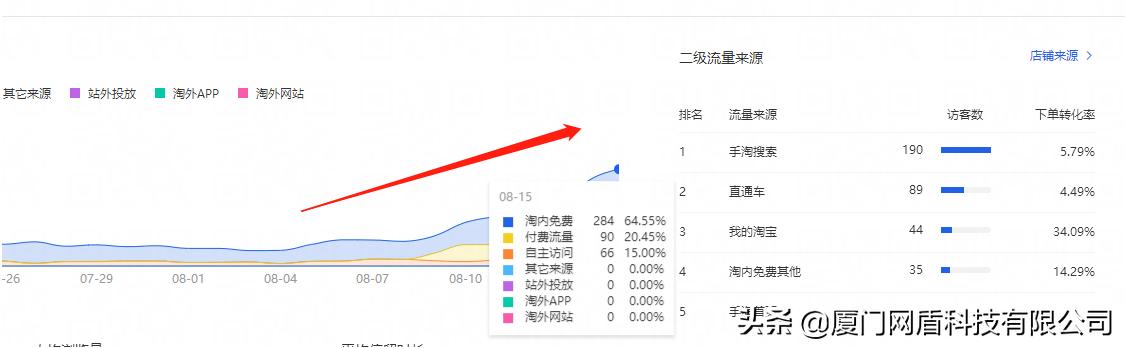 电商李老师直通车推广,电商运营直通车推广怎么做得好