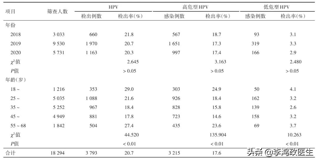 25岁女子宫颈癌被切除子宫，医生深度分析：宫颈癌的治疗和预防