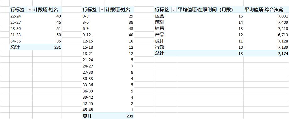 excel全自动统计报表,如何用excel做全自动报表
