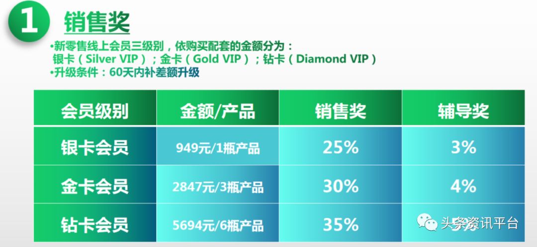 2019骞存彮绉樺竵鍦堝尯鍧楅摼浼犻攢楠楀眬,鏂伴浂鍞尯鍧楅摼