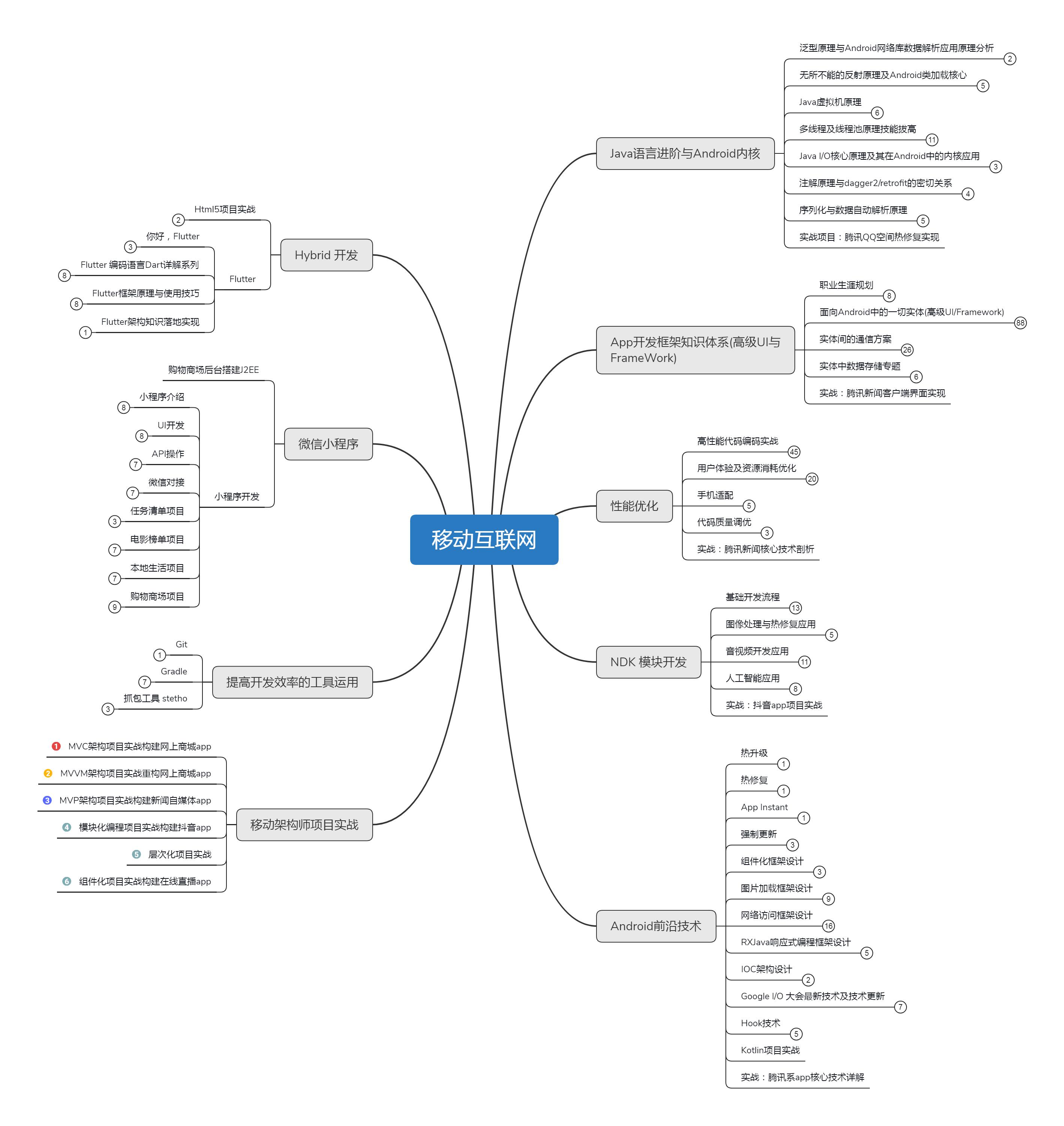 android开发零基础,android编程从零开始