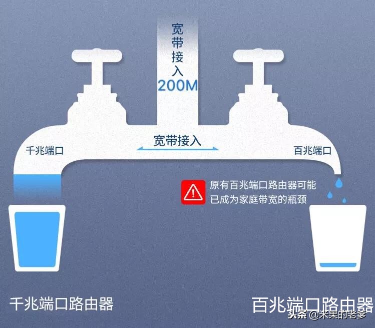 家用无线路由器哪个牌子好,家用无线路由器设置网速快