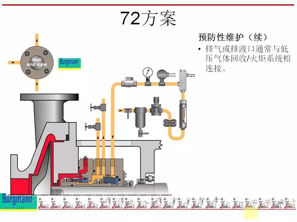 机封冲洗方案大全ppt,机械基础密封方法及装置ppt