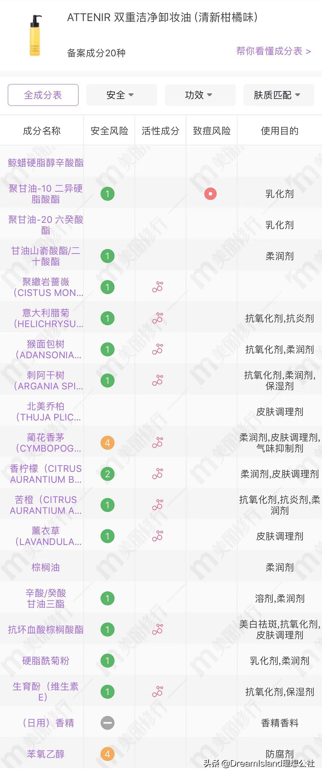 全方位测评五款热门平价卸妆产品 (13款热门平价卸妆产品)