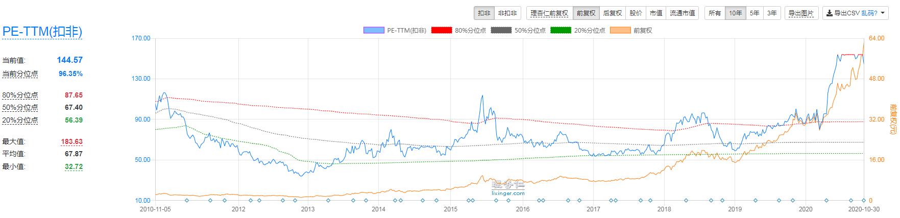 爱尔眼科和美尔目眼科,爱尔眼科有儿童眼科吗