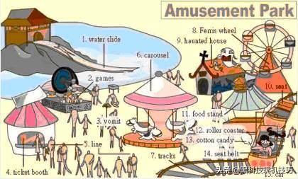 高频英语单词快速记忆口诀,18张图一网打尽英语生活常用词