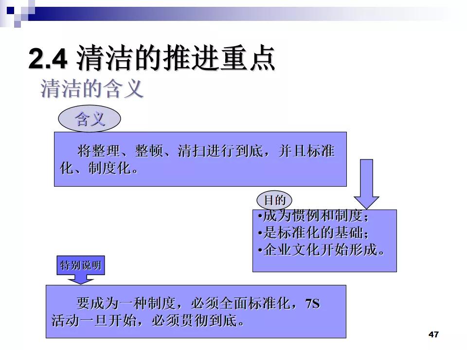 PPT分享|7S现场管理如何有效提高工作效率？