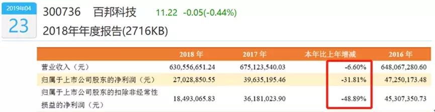 上市公司连续二年亏损,上市公司连续亏损2年