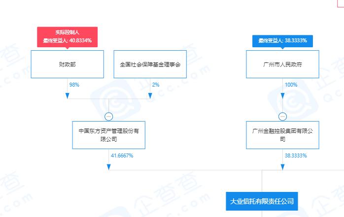 大业信托最新状况,大业信托负债多少