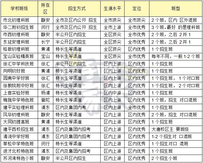 在上海没房可以上初中吗,在上海没有房产和户口可以上学吗