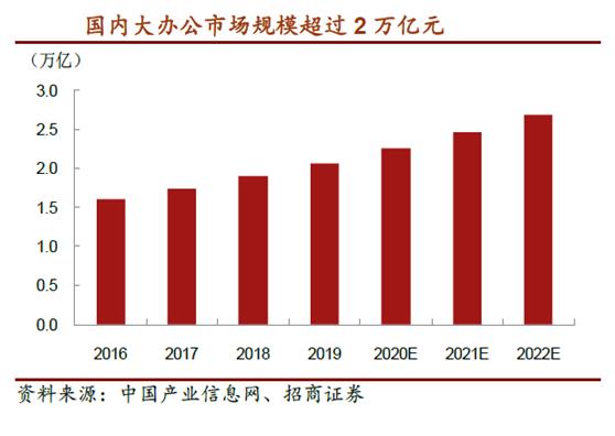齐心集团：公司连续三年市场占有率第一，上涨空间超20%