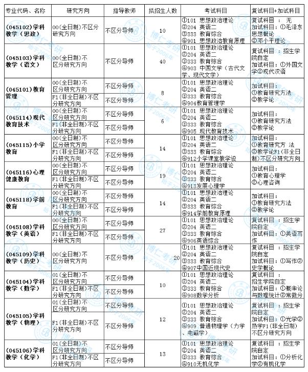 河南大学教育学考研怎么样