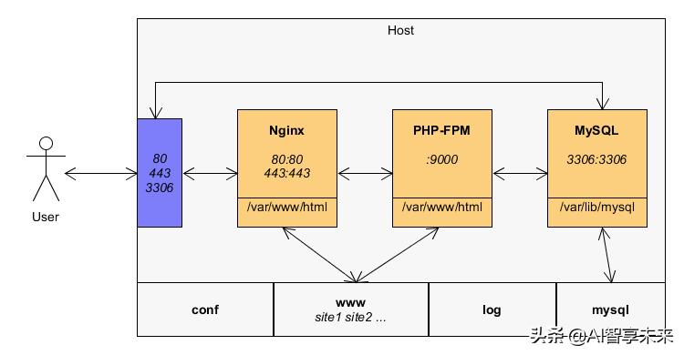 docker瀹夎redis鏁欑▼ (濡備綍杩炴帴docker redis)