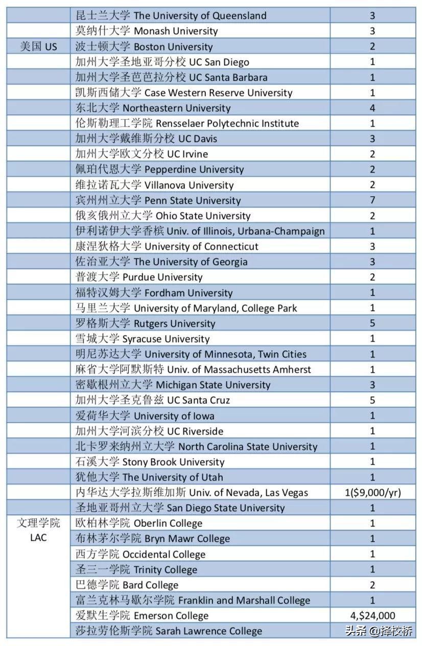 尚德ibdp,尚德ibdp是什么档次
