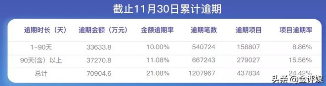 暴力催收违法吗,钱盆网逾期催收公告