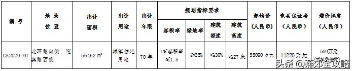 燕郊最有潜力地块,燕郊最新土地规划