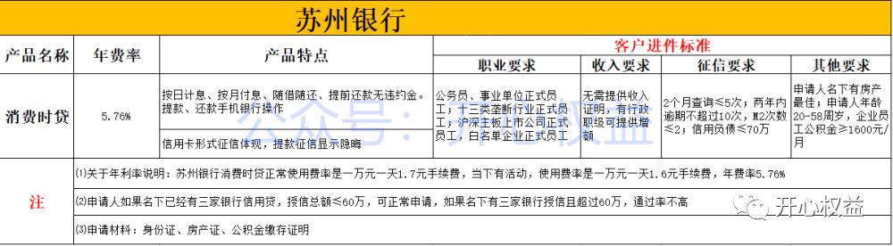 南京银行二次抵押贷款条件,银行抵押贷款逾期减免政策