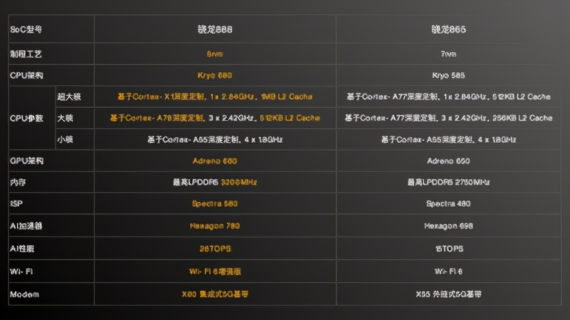 小米11高通骁龙888后续优化,小米11骁龙888是什么版