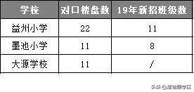 成都天府二街二手住宅房价,成都天府新区学区房对应楼盘