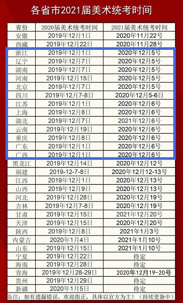 怎么选择文化课培训班,艺考的陷阱是什么