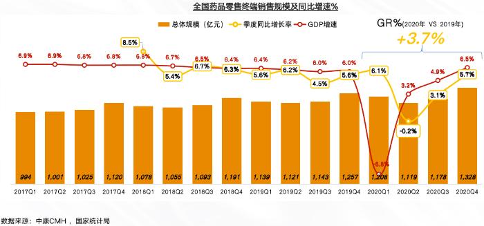 县镇乡药店何以成为大连锁眼中的香饽饽？