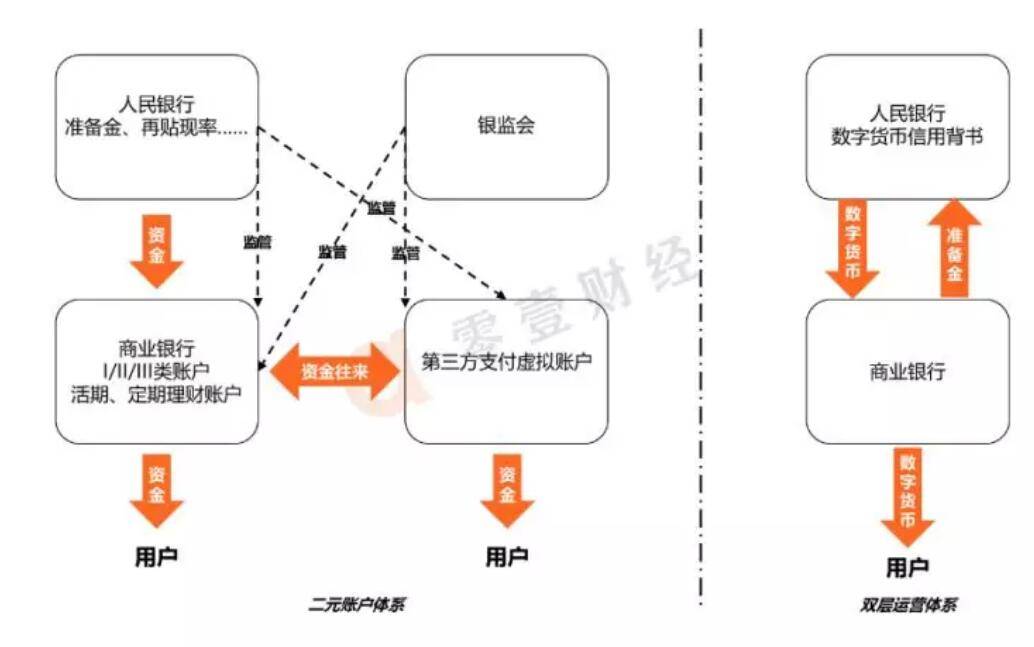 央行数字货币的应用的问题,关于央行数字货币你要了解的一切
