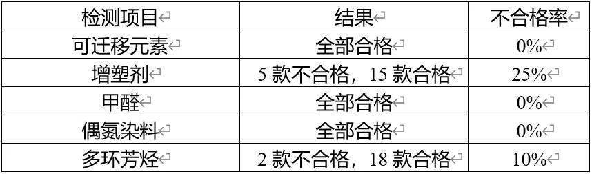 好用进口文具推荐,如何选择比较好的文具