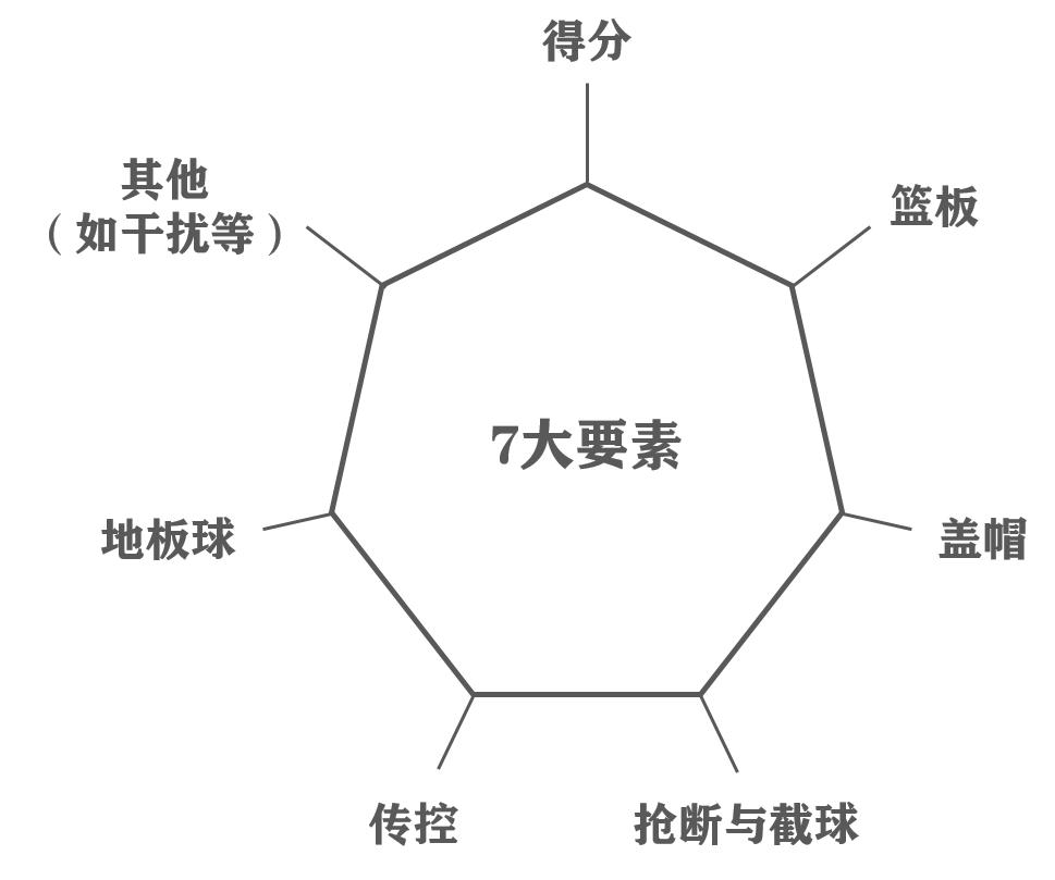 灌篮高手手游五大控卫,灌篮高手五个位置介绍