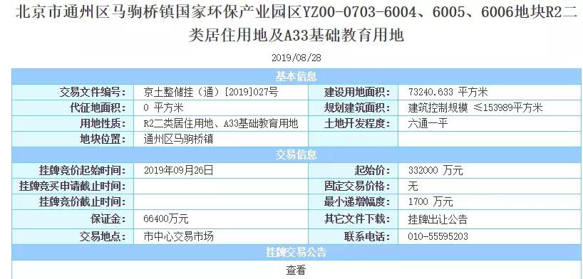 北京大兴黄村限价房,北京新大兴楼市重磅消息2020