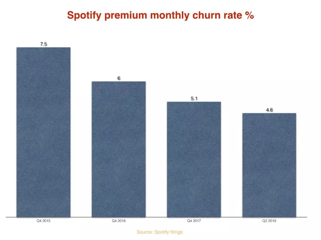 先声周报|烟鬼投资区块链,Spotify内测付费推歌