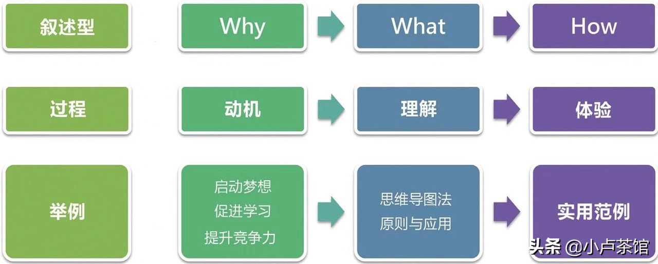 教你3个让人很舒服的沟通技巧,10个让人舒服的沟通技巧