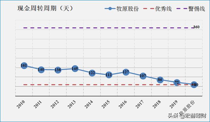 今日牧原股份买入评级,投资牧原股份
