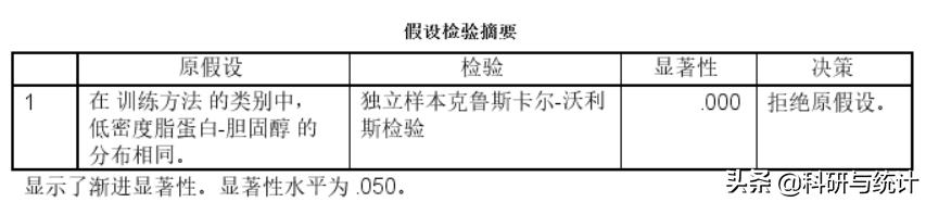 多组不同数据对比,多个组单因素方差分析怎么做表